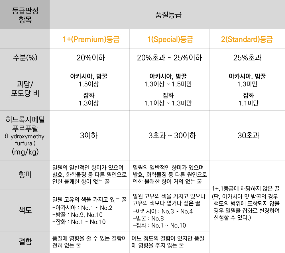 마이하우스_게시글