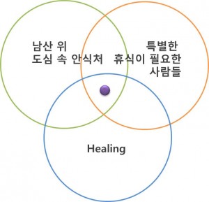 핵심-메시지