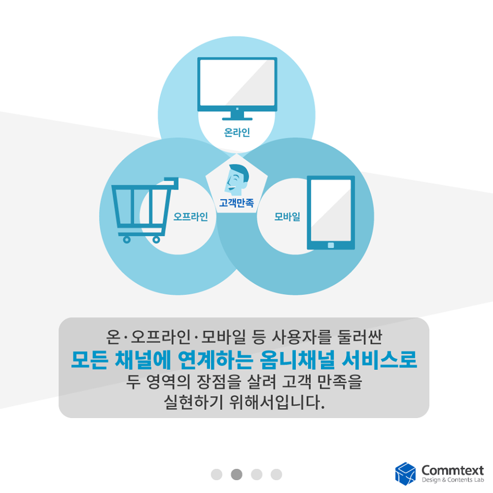2015 전자정부 10대 기술트렌드 ④ 옴니채널