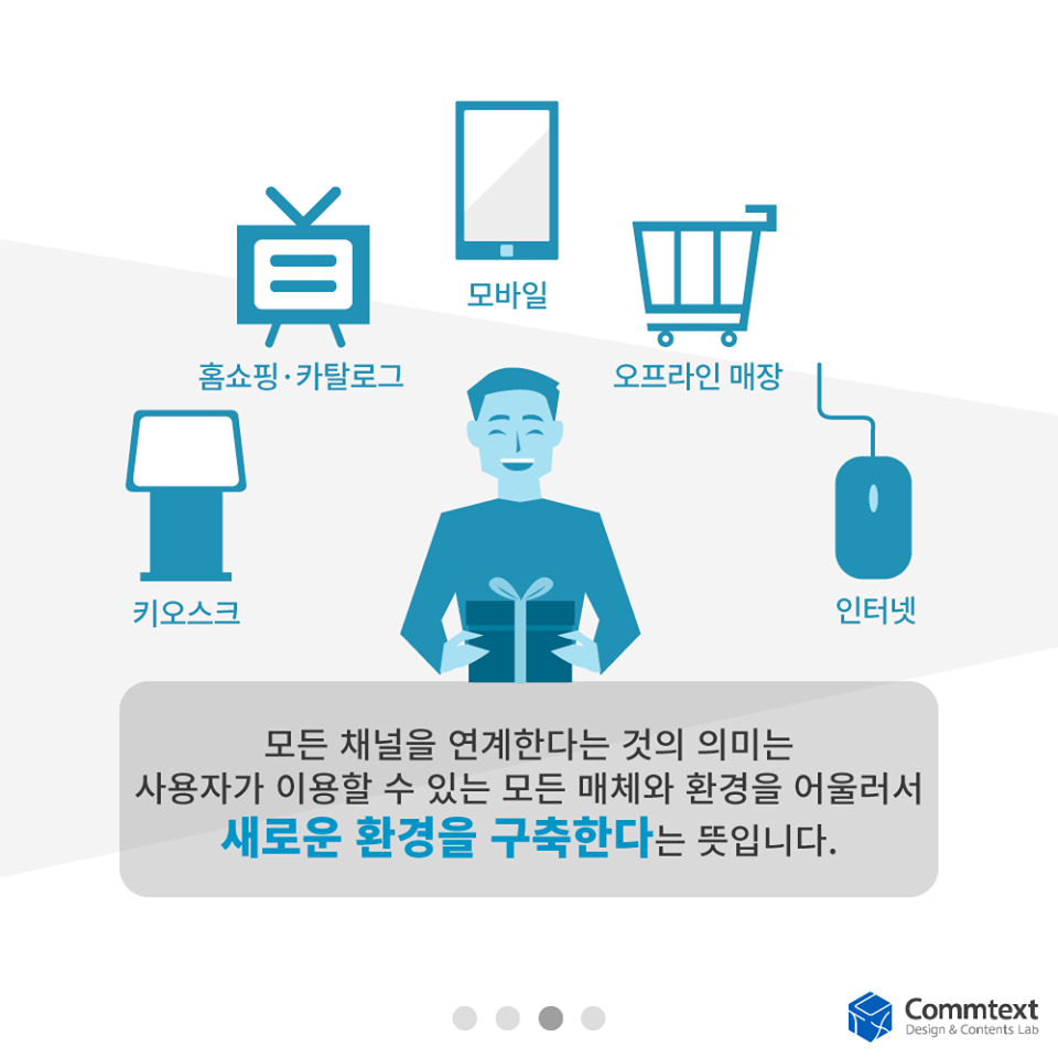 2015 전자정부 10대 기술트렌드 ④ 옴니채널